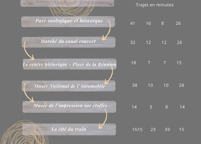 Apartamento Rb-0g - F3 Au Rdc équipé Pour 1 à 5 Pers